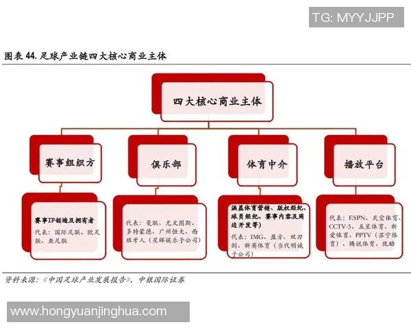 足球商业体系的构建与发展对体育产业未来的影响与机遇分析