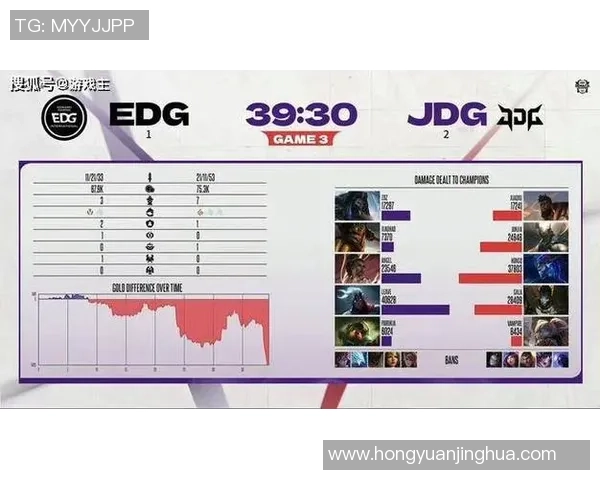 赛后分析：JDG与RNG实力对比及比赛关键因素探讨