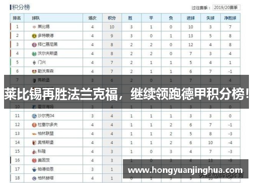 莱比锡再胜法兰克福，继续领跑德甲积分榜！