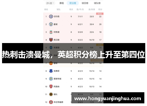 热刺击溃曼城，英超积分榜上升至第四位