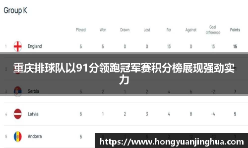 重庆排球队以91分领跑冠军赛积分榜展现强劲实力